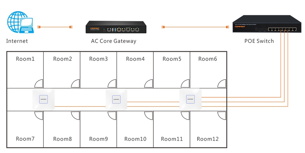 WiFI Coverage Solution For Hotels
