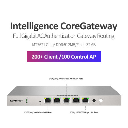 Comfast Gigabit AC Authentication Gateway Routing
