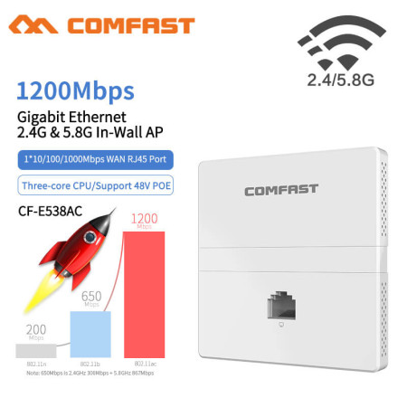 CF-E538AC 1200Mbps Access Point Poe Gigabit Wall AP Router Wireless 802.11AC Router Dual Band 1*10/100/1000Mbps WAN /LAN RJ45 AP