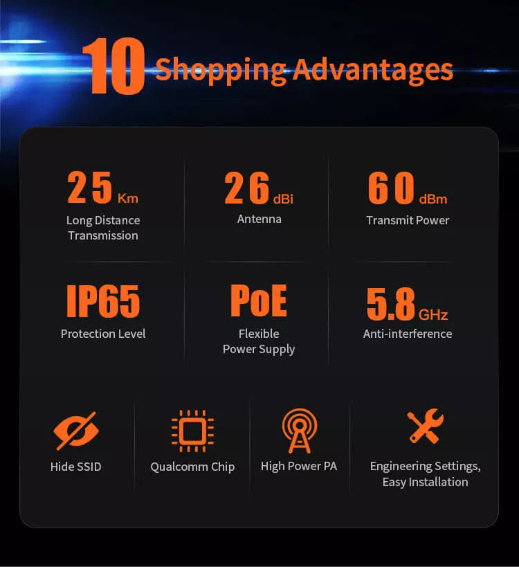 point to point wireless bridge outdoor