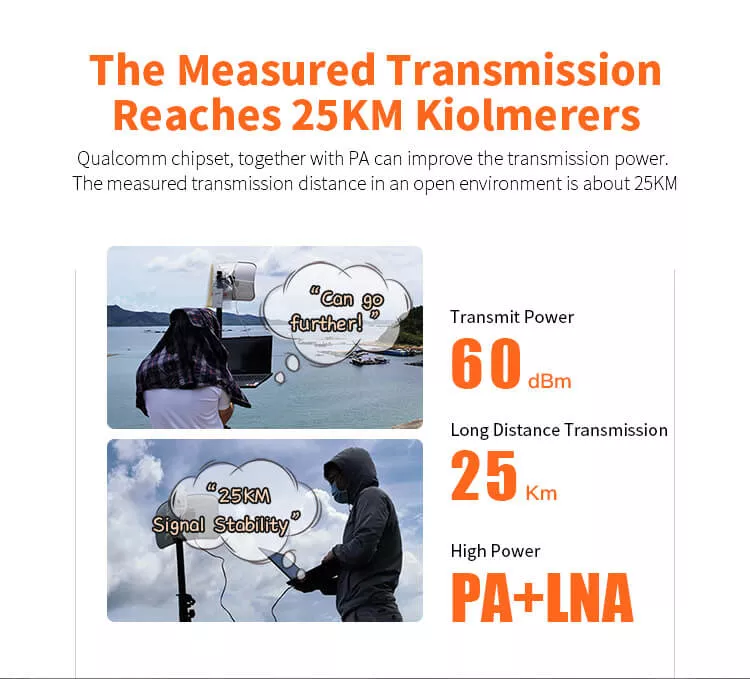point to point wireless bridge kit outdoor