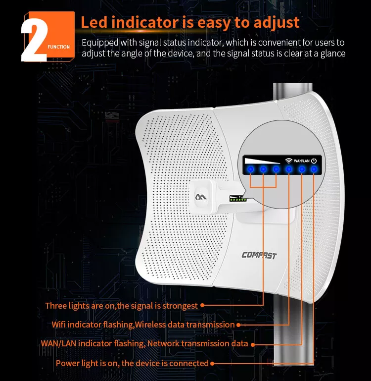 outdoor point to point wireless bridge