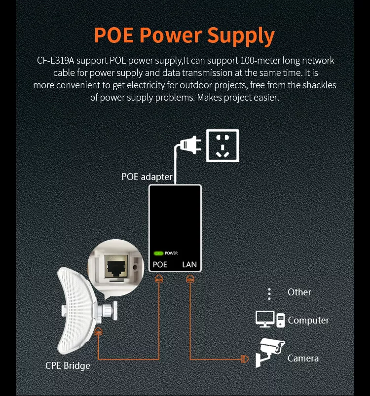 wireless bridge outdoor kit