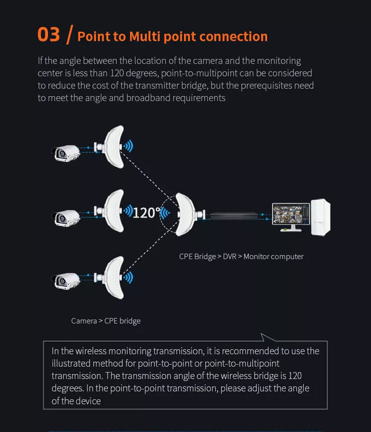 outdoor point to point wireless bridge gigabit
