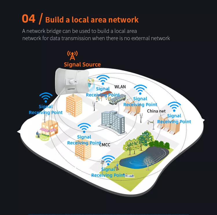 900 mhz outdoor wireless ethernet bridge