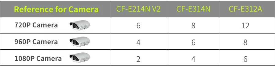 CPE