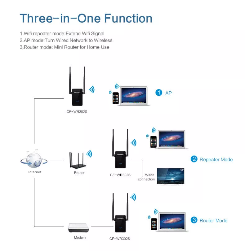 CF-WR302S_11